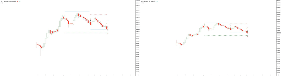 yearn.finance yfiusd yfibtc