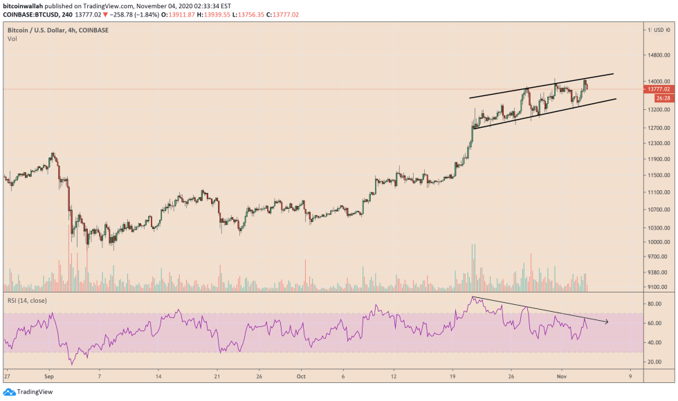 bitcoin, BTCUSD, XBTUSD, BTCUSD, cryptocurrency