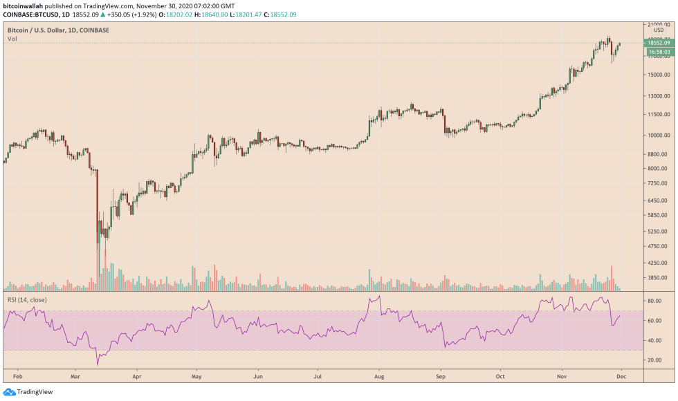 Bitcoin, cryptocurrency, BTCUSD, BTCUSDT