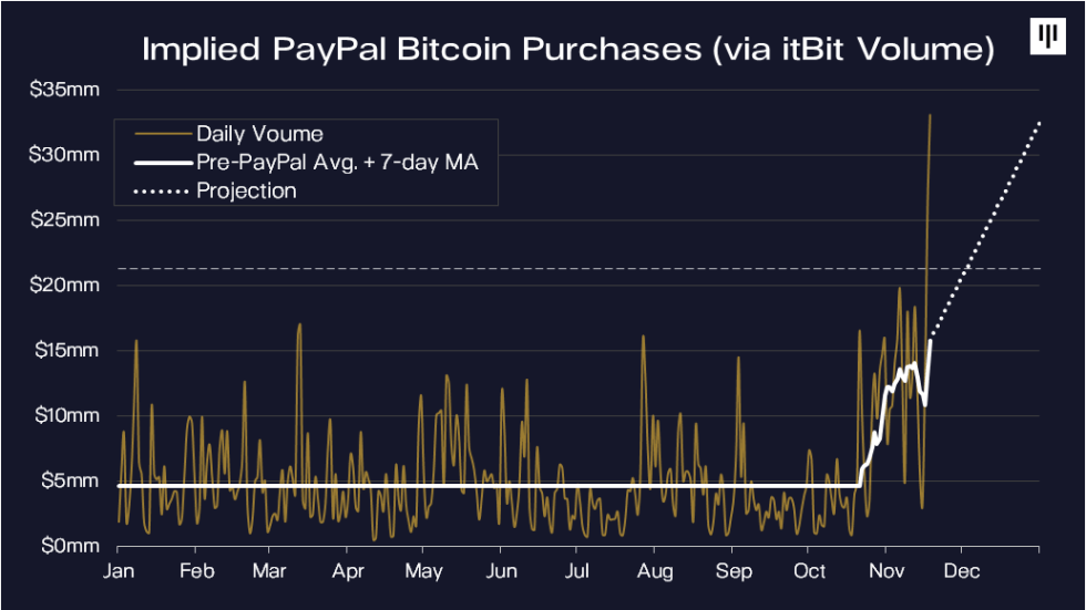 Bitcoin, cryptocurrency, BTCUSD, BTCUSDT