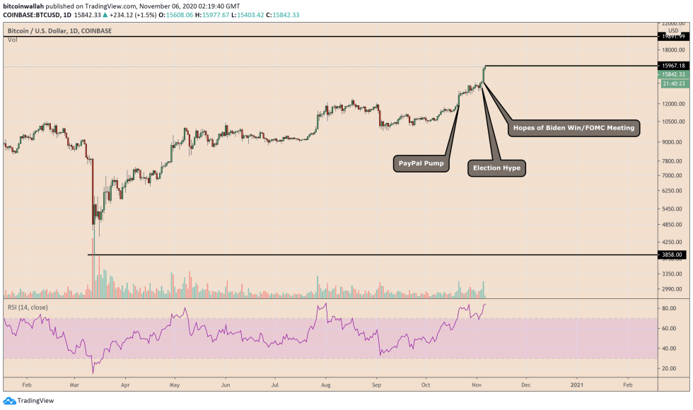 Bitcoin, cryptocurrency, BTCUSD, BTCUSDT