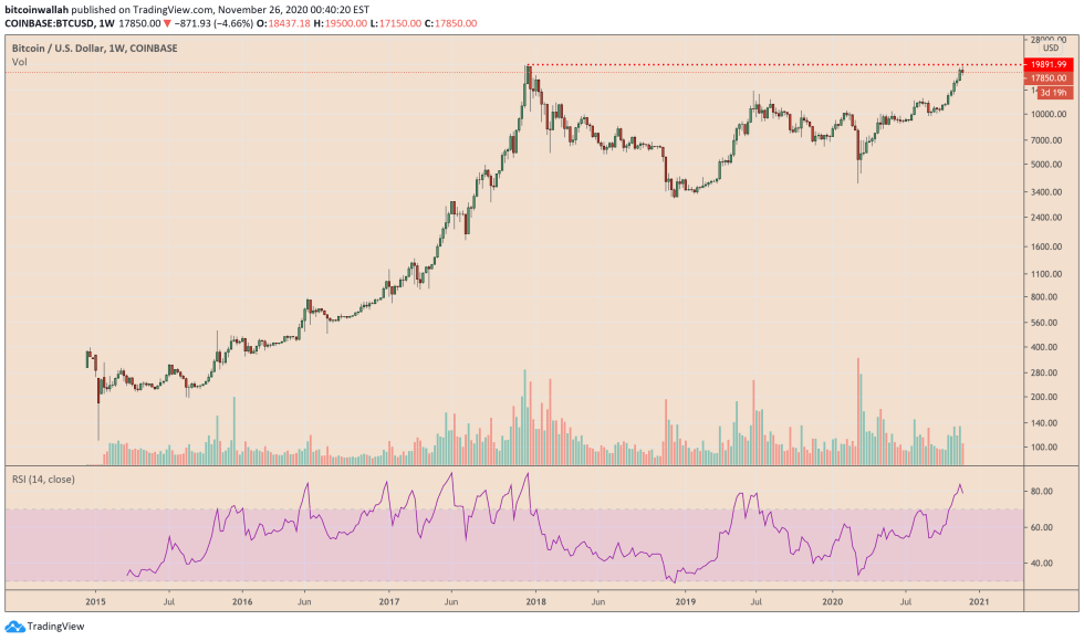 Bitcoin, cryptocurrency, BTCUSD, BTCUSDT