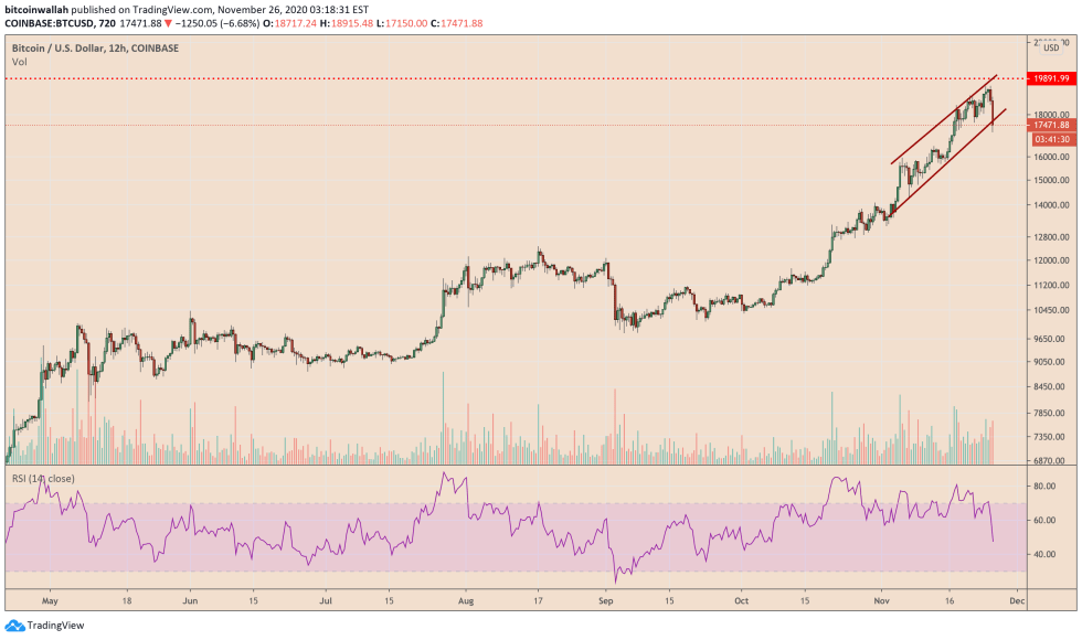 Bitcoin, cryptocurrency, BTCUSD, BTCUSDT