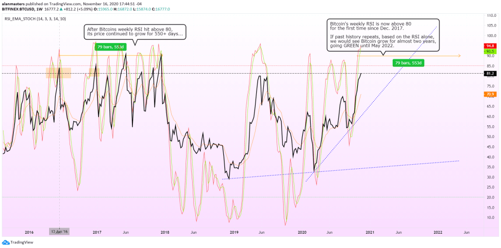 Bitcoin, cryptocurrency, BTCUSD, BTCUSDT