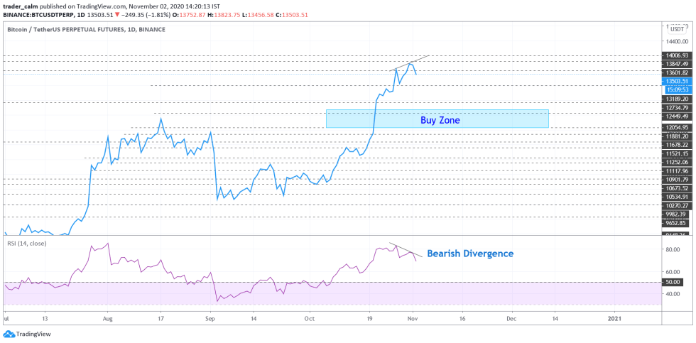 bitcoin, BTCUSD, XBTUSD, BTCUSD, cryptocurrency, election