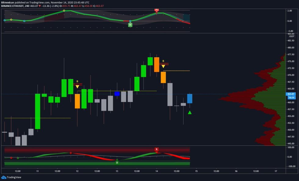 Ethereum DeFi