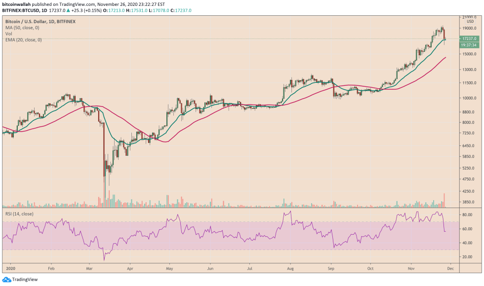 Bitcoin, cryptocurrency, BTCUSD, BTCUSDT