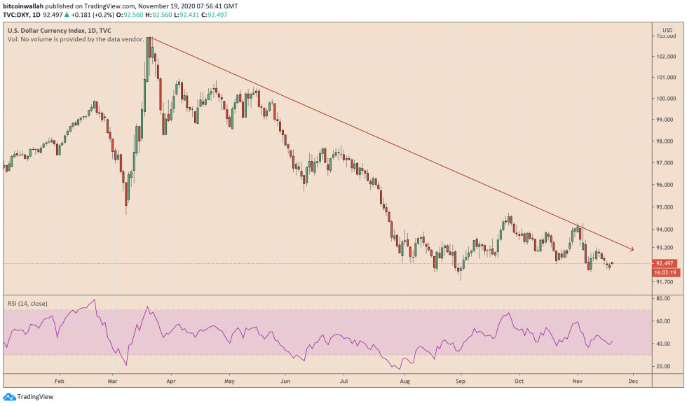 us dollar index, dxy, dollar