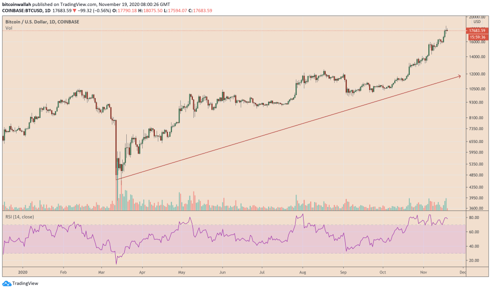 Bitcoin, cryptocurrency, BTCUSD, BTCUSDT