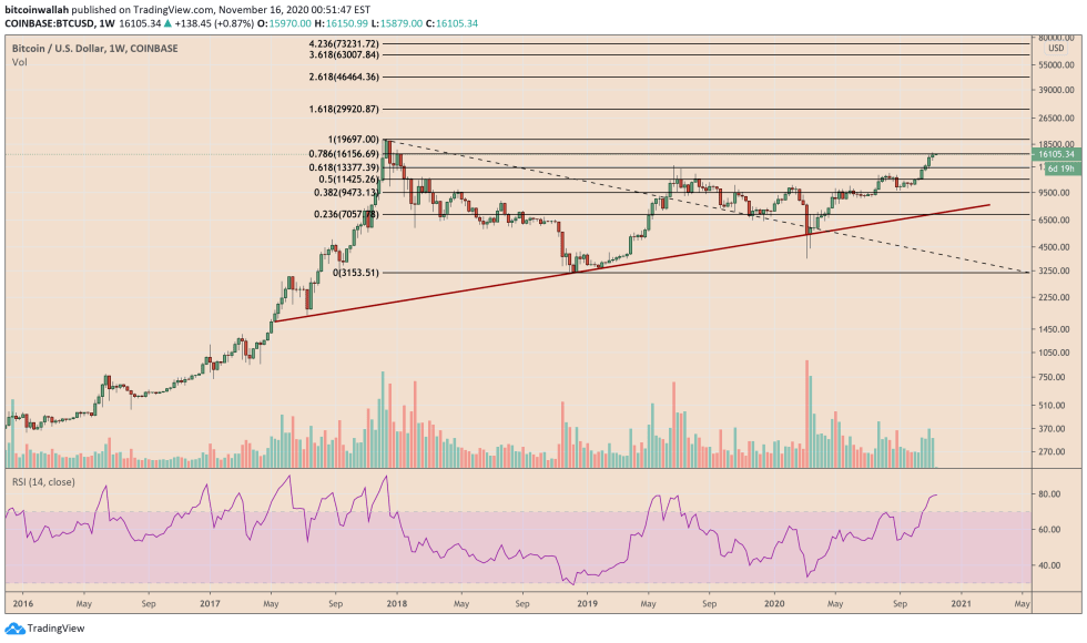 Bitcoin, cryptocurrency, BTCUSD, BTCUSDT