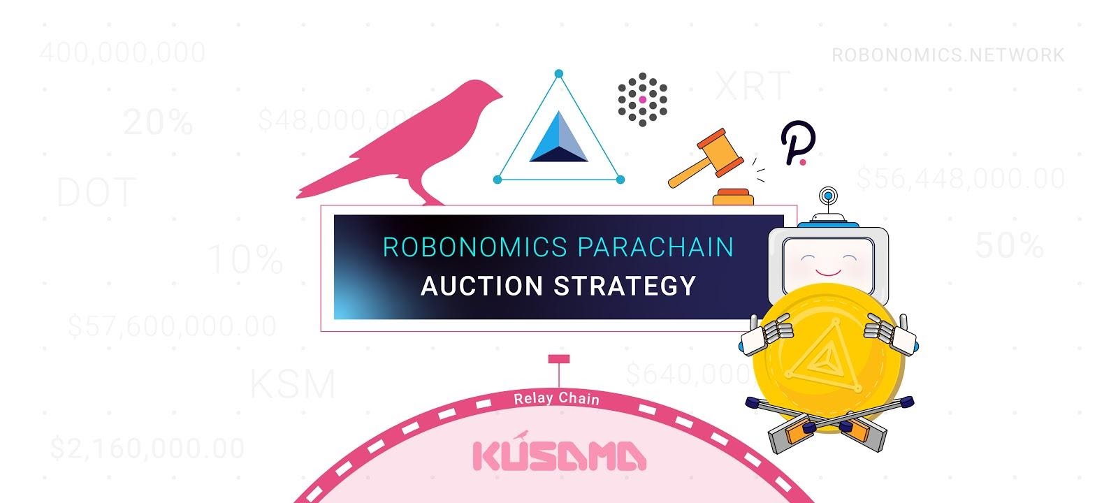 Robonomics Network values Polkadot slot at $ 3–6 million