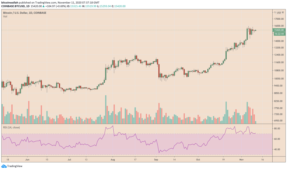 Bitcoin, cryptocurrency, BTCUSD, BTCUSDT