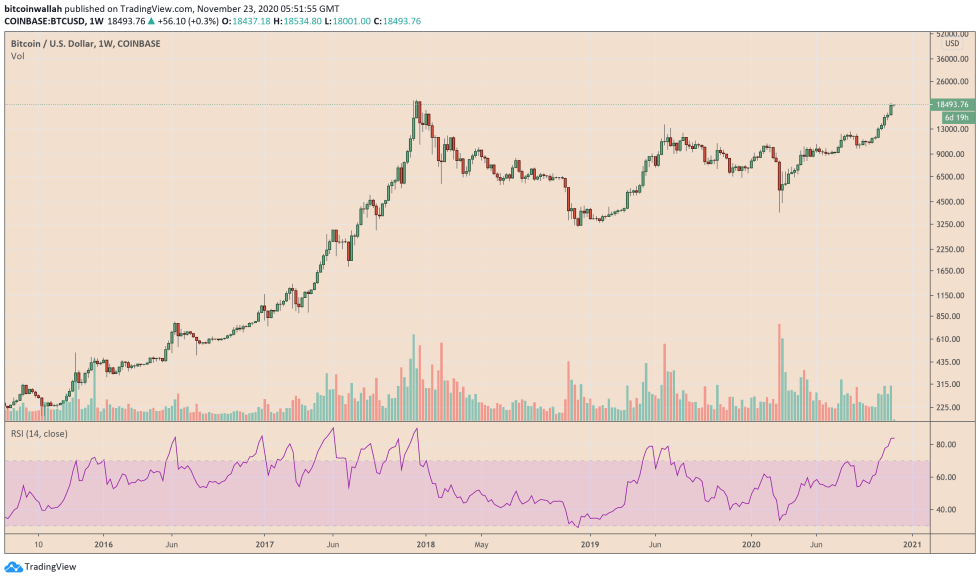 Bitcoin, cryptocurrency, BTCUSD, BTCUSDT