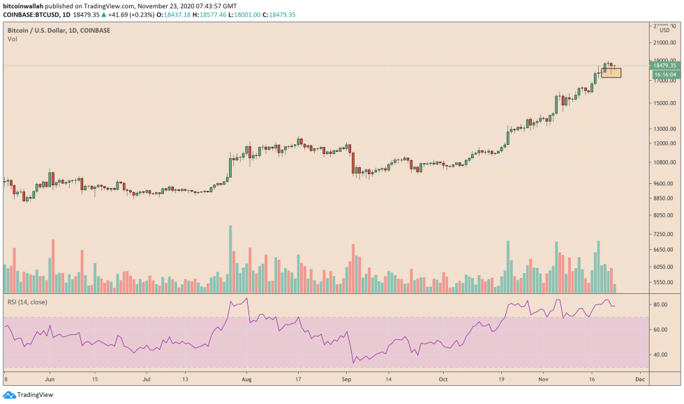 Bitcoin, cryptocurrency, BTCUSD, BTCUSDT