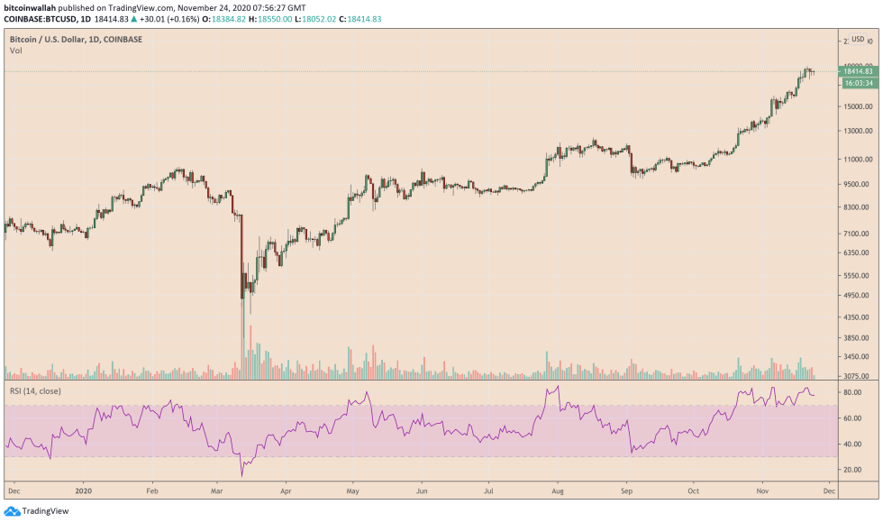 Bitcoin, cryptocurrency, BTCUSD, BTCUSDT