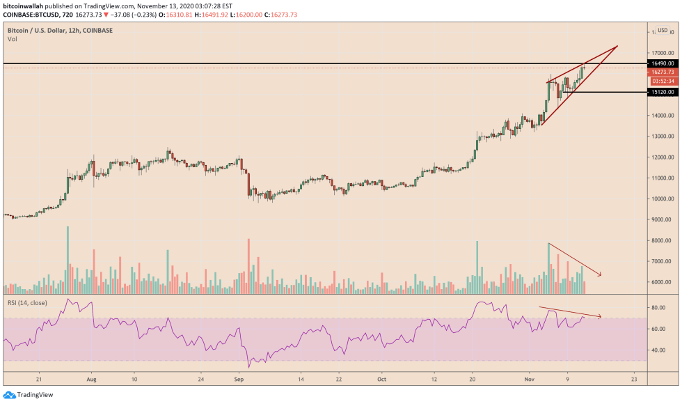 Bitcoin, cryptocurrency, BTCUSD, BTCUSDT