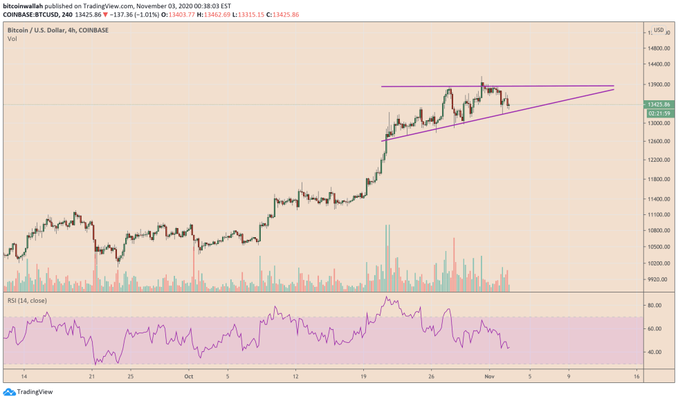 bitcoin, BTCUSD, XBTUSD, BTCUSD, cryptocurrency