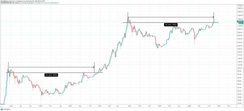 bitcoin 14000