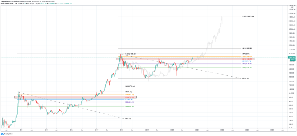 bitcoin 618