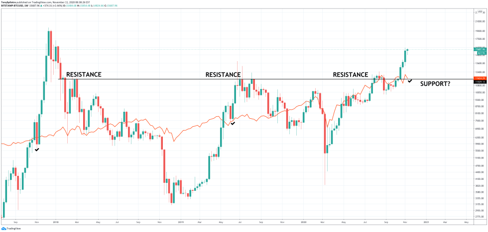 bitcoin bloomberg nasdaq