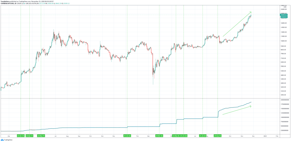 bitcoin btcusd tether btcusdt usdt stablecoin