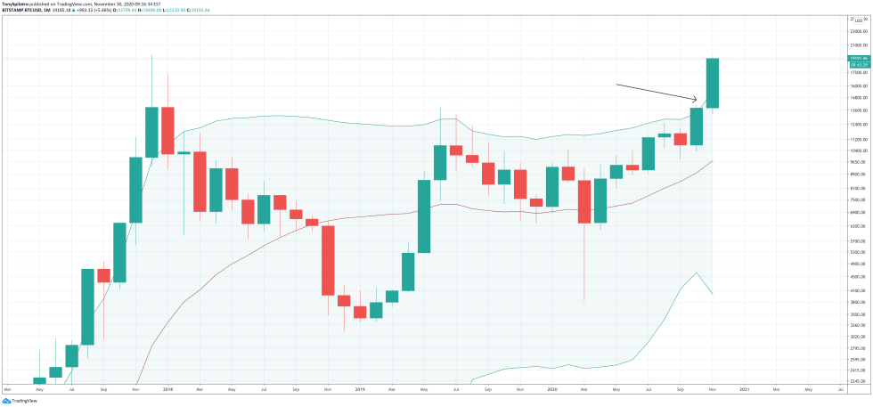  bitcoin btcusd bollinger bands