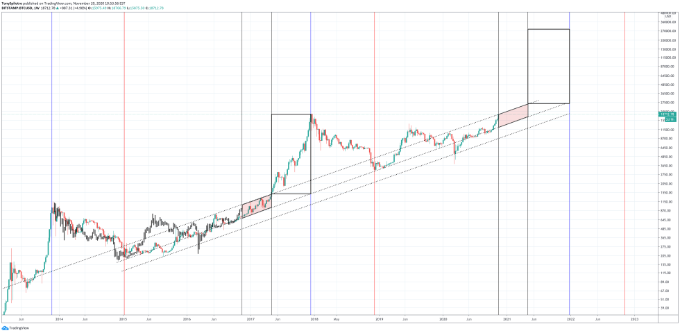 bitcoin btcusd