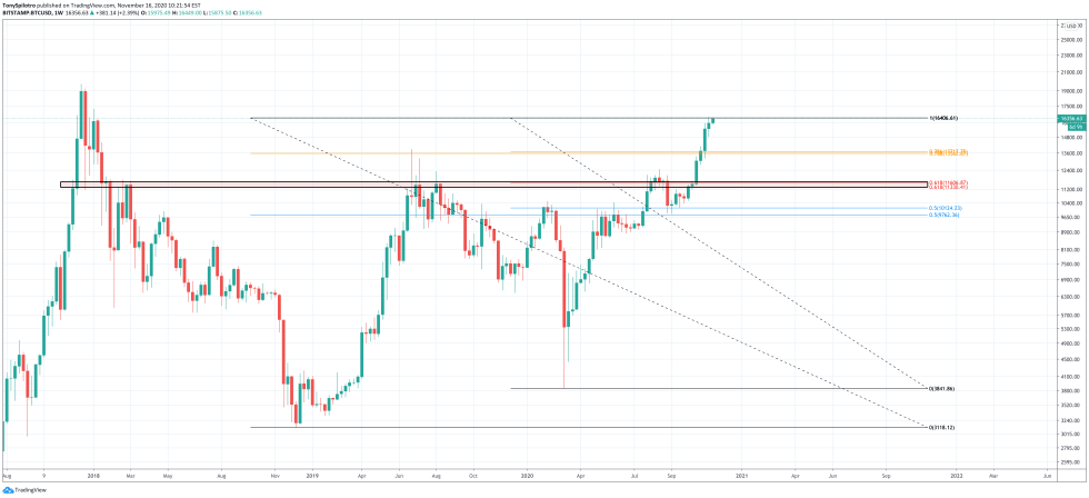 bitcoin bull market corrections