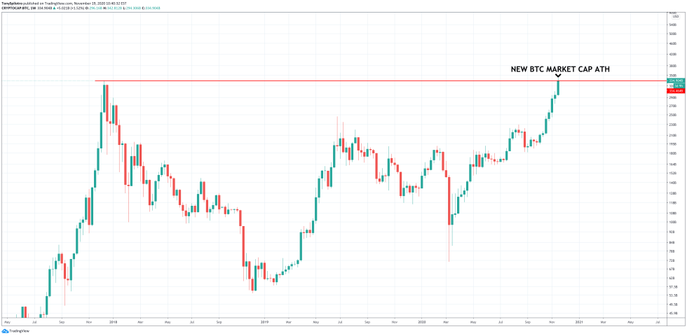  bitcoin market cap ath