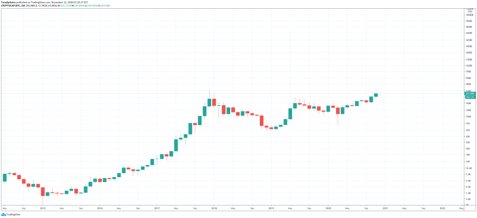 bitcoin market cap btc