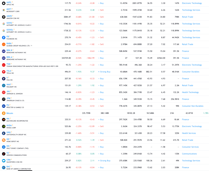 bitcoin market cap compared