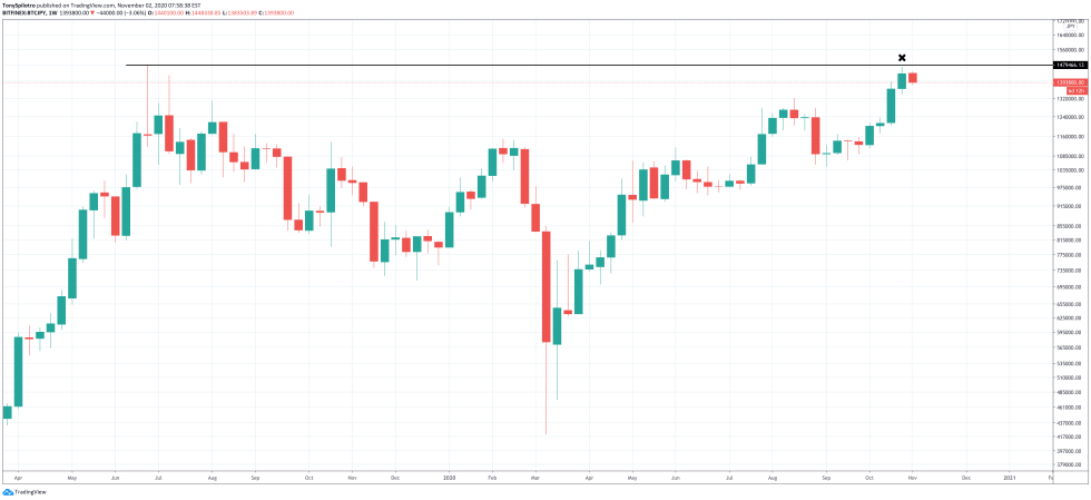 btcjpy bitcoin