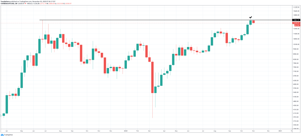 btcusd bitcoin