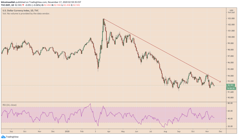 us dollar index, dxy