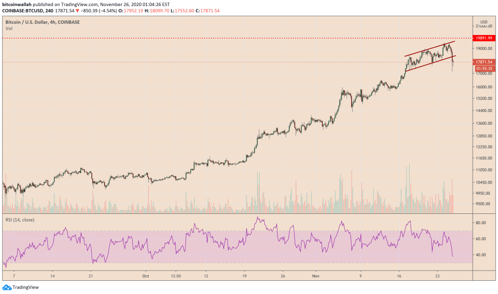 Bitcoin, cryptocurrency, BTCUSD, BTCUSDT