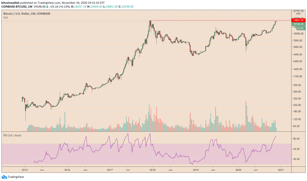 Bitcoin, cryptocurrency, BTCUSD, BTCUSDT