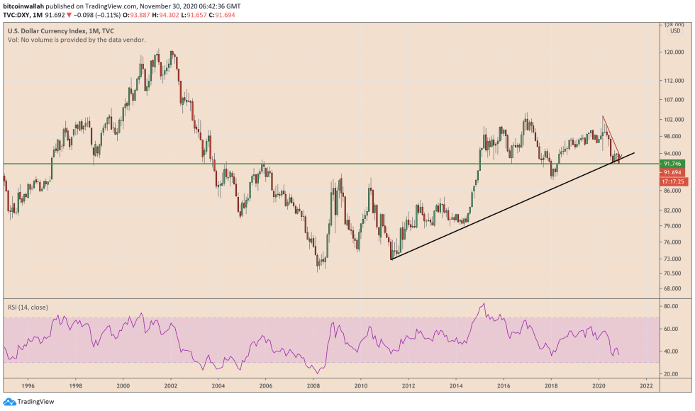 us dollar, dxy, bitcoin