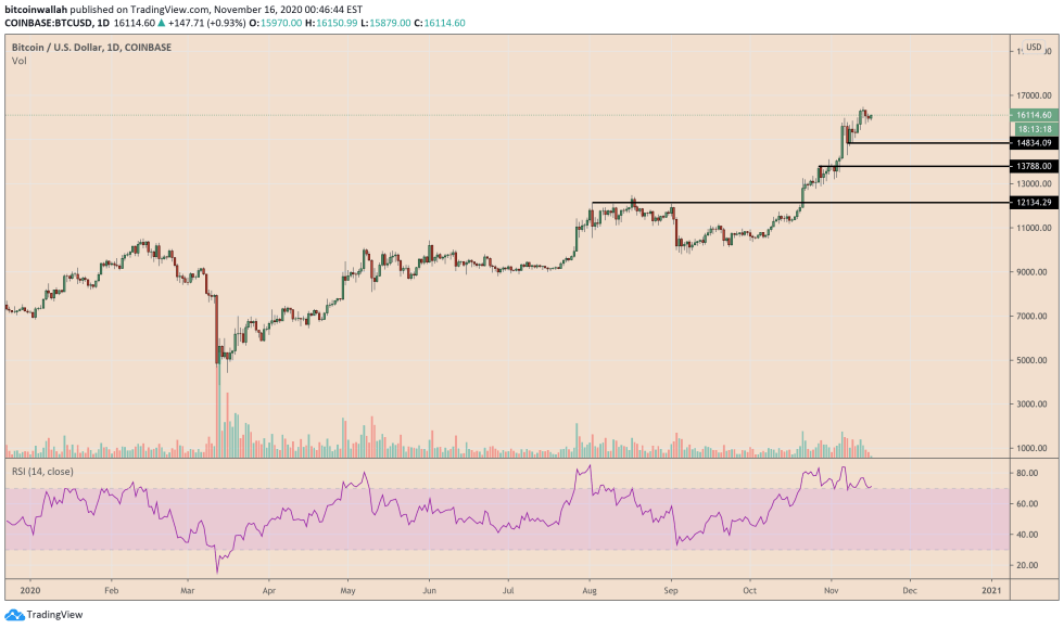 Bitcoin, cryptocurrency, BTCUSD, BTCUSDT