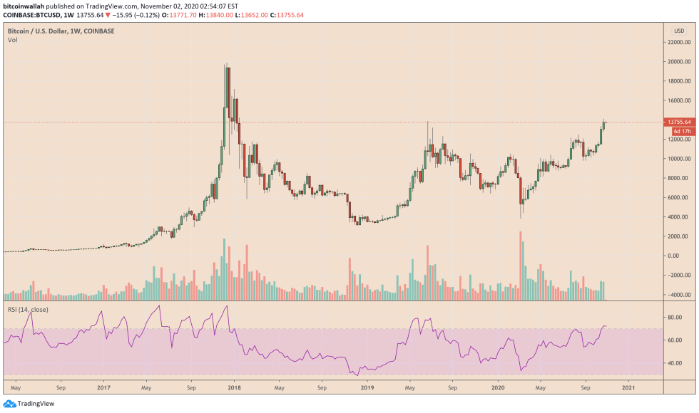 bitcoin, BTCUSD, XBTUSD, BTCUSD, cryptocurrency