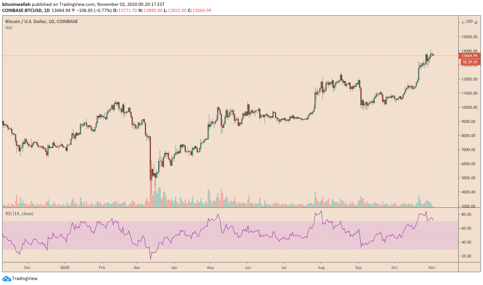 bitcoin, BTCUSD, XBTUSD, BTCUSD, cryptocurrency