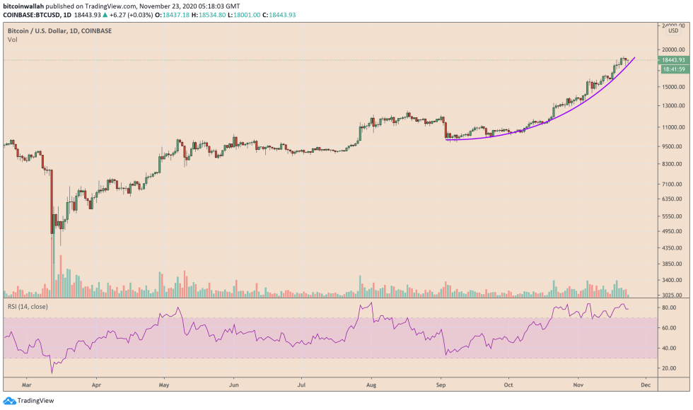 Bitcoin, cryptocurrency, BTCUSD, BTCUSDT