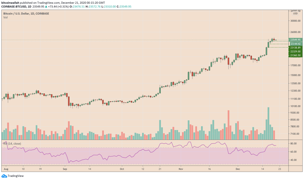 Bitcoin, cryptocurrency, BTCUSD, BTCUSDT