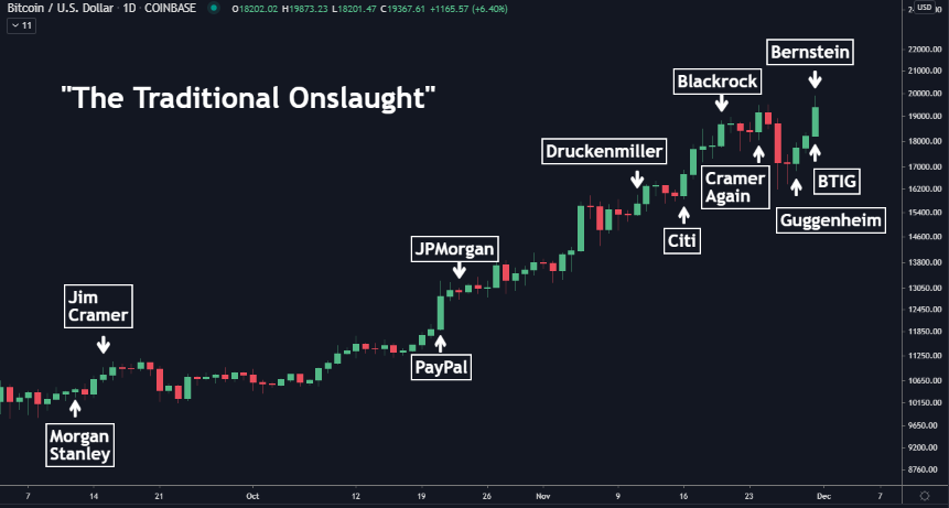 Bitcoin, cryptocurrency, BTCUSD, BTCUSDT