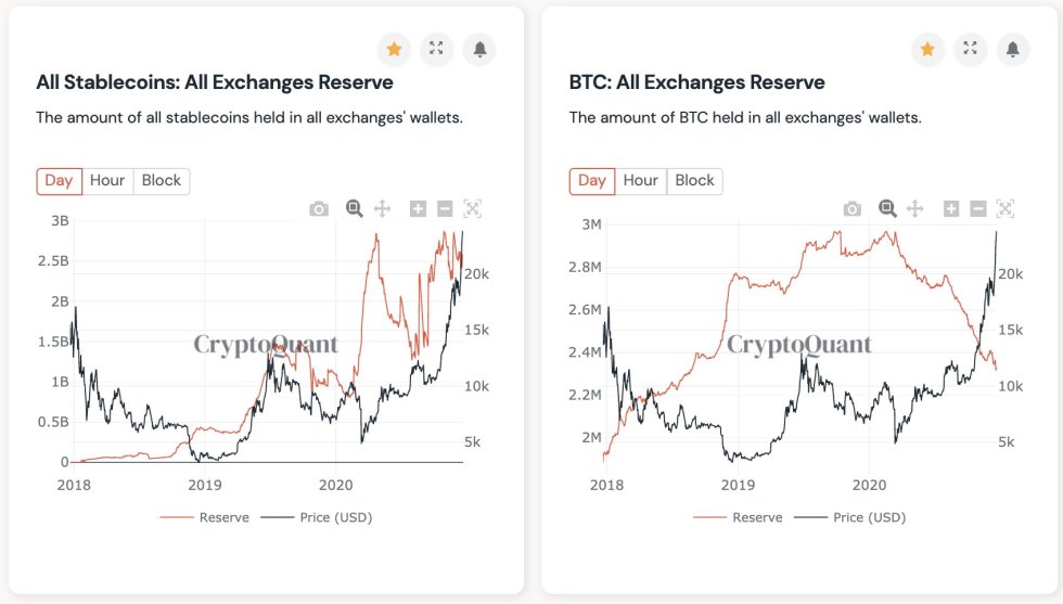 Bitcoin, cryptocurrency, BTCUSD, BTCUSDT