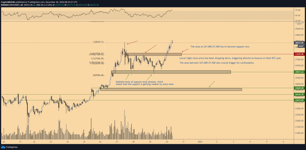 Bitcoin, cryptocurrency, BTCUSD, BTCUSDT