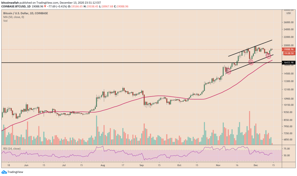 Bitcoin, cryptocurrency, BTCUSD, BTCUSDT