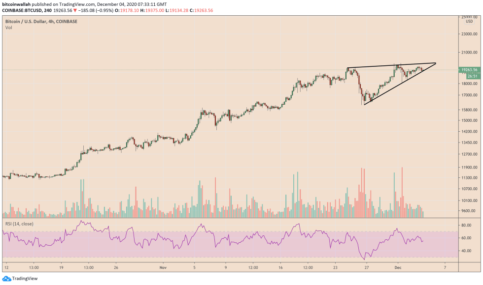 Bitcoin, cryptocurrency, BTCUSD, BTCUSDT