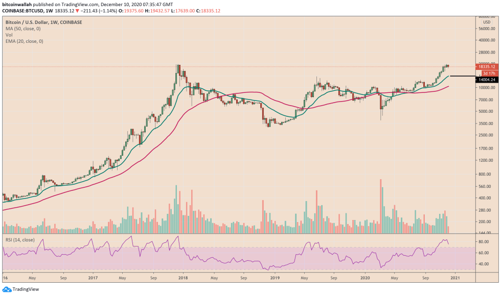 Bitcoin, cryptocurrency, BTCUSD, BTCUSDT