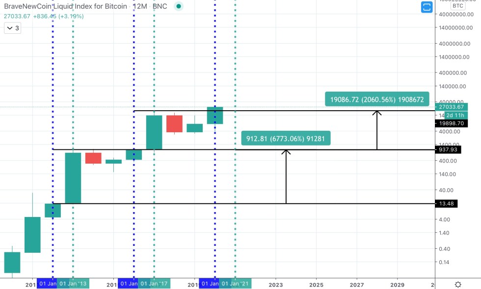 bitcoin