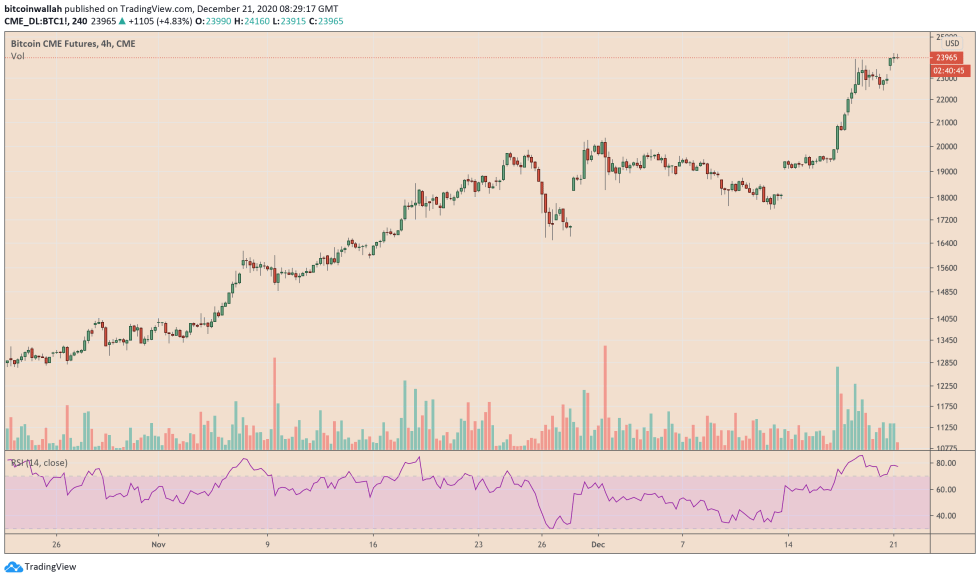 Bitcoin, cryptocurrency, BTCUSD, BTCUSDT